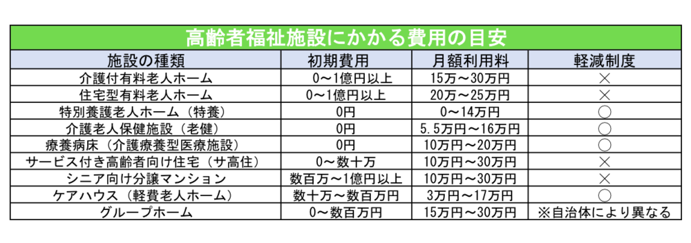高齢者福祉施設の費用一例.png