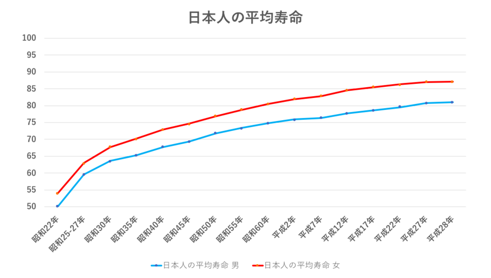 日本人の平均寿命.png