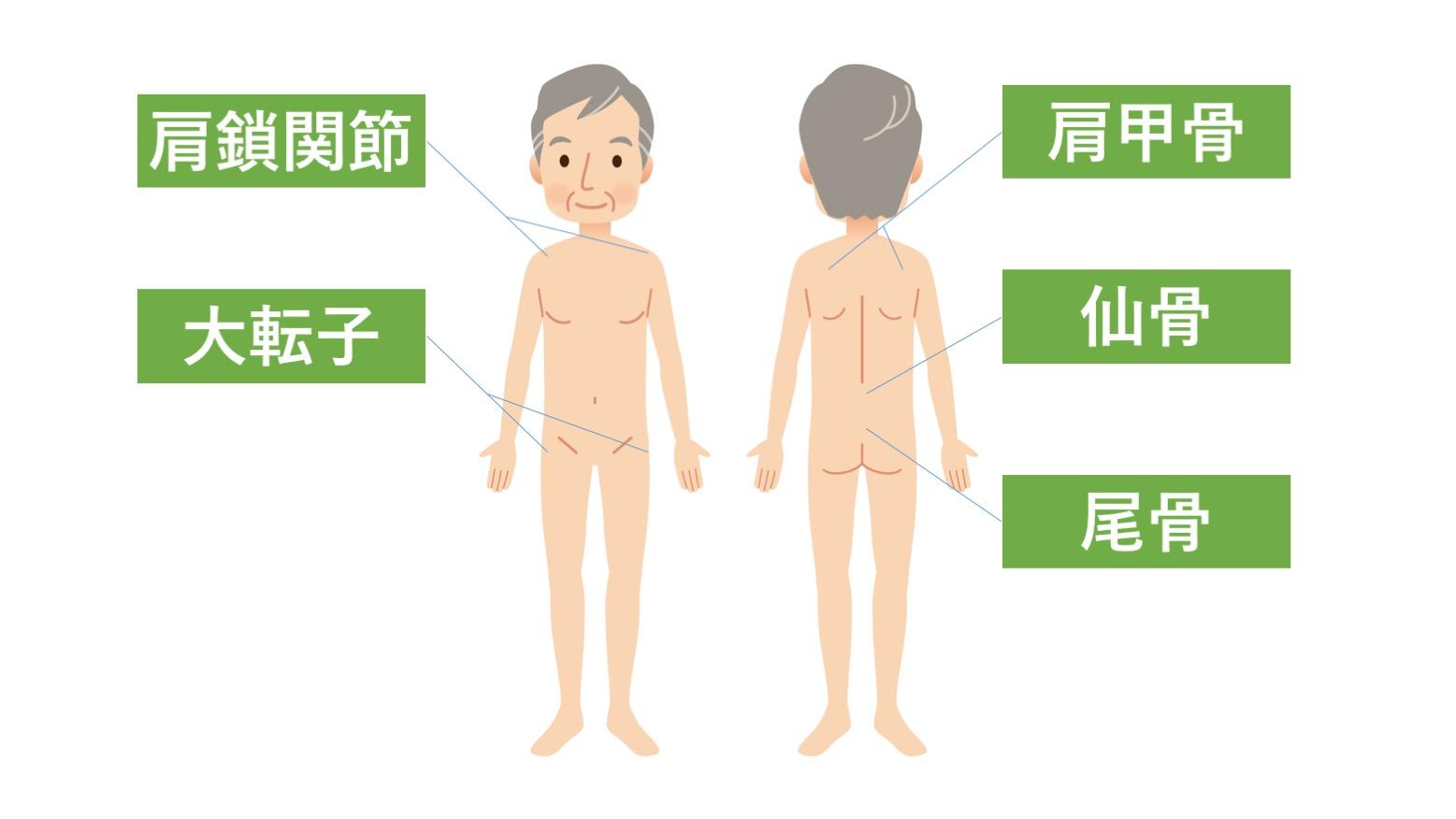 床ずれを防ぐ 体位交換のコツ 寝たきり介護では必須の技術 介護のコラム 老人ホーム検索 探しっくす