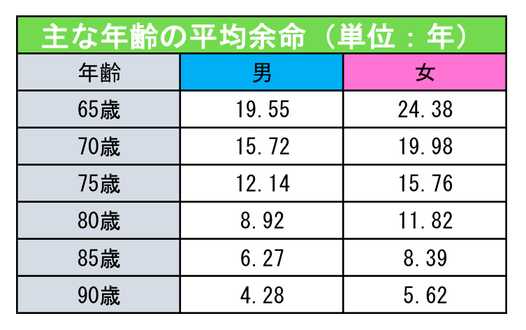 日本人の平均余命.png