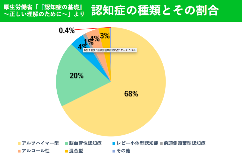 症 認知 認知症について知っておきたい基礎知識