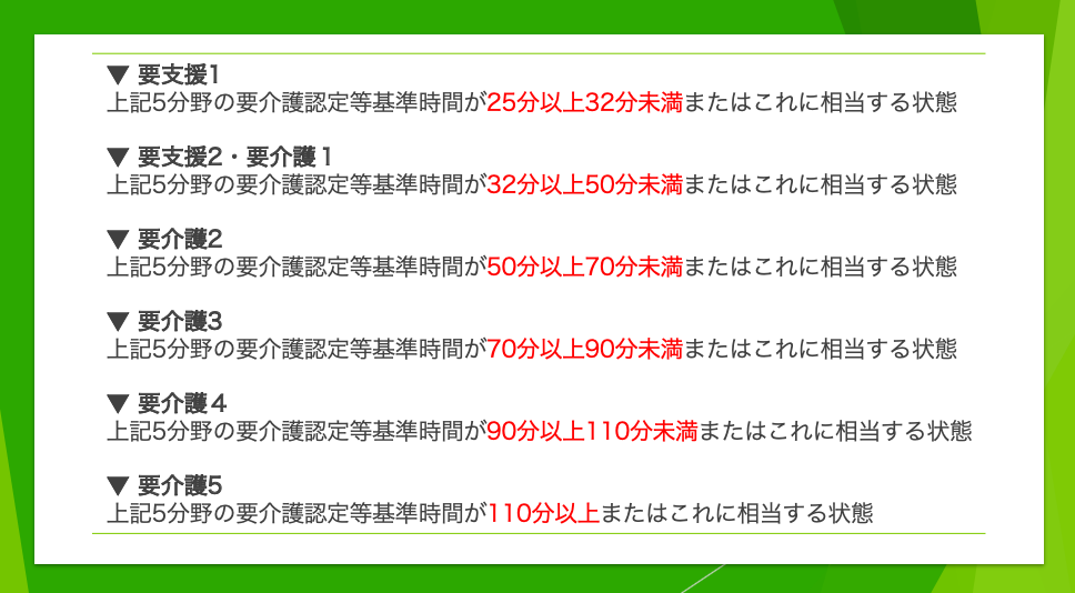 要 介護 認定 基準