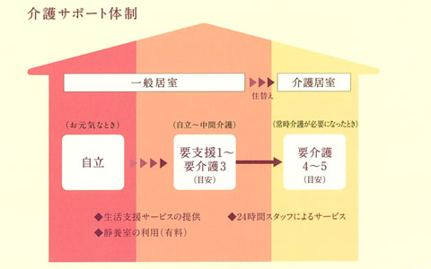 途切れることのない安心をご提供