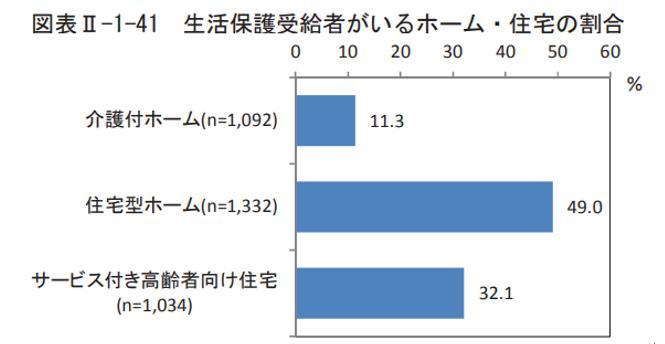 image_jutaku_seikatsuhogo.jpg